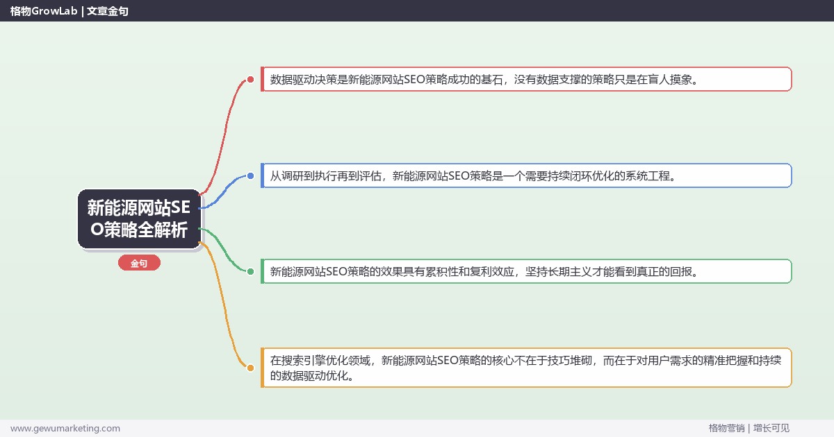 新能源网站SEO策略全解析：从策略到落地的系统方法