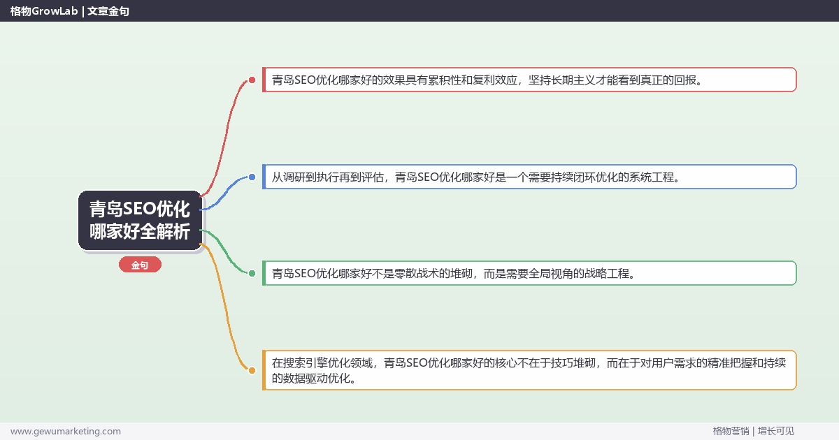 青岛SEO优化哪家好全解析：从策略到落地的系统方法