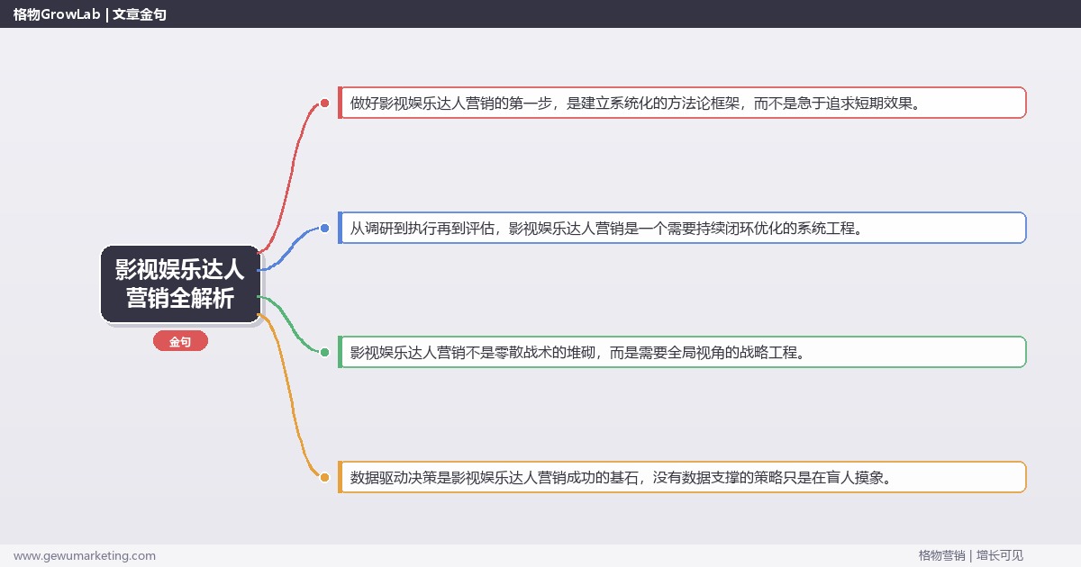 影视娱乐达人营销全解析：从策略到落地的系统方法