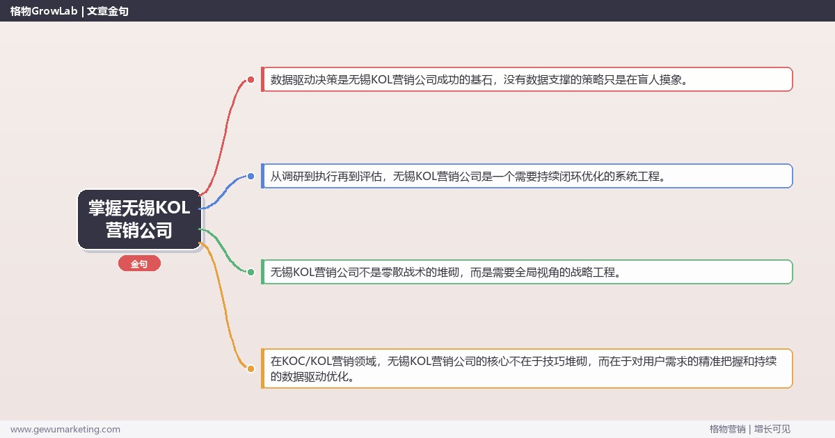 掌握无锡KOL营销公司：盘点无锡地区KOL营销公司的系统性方法