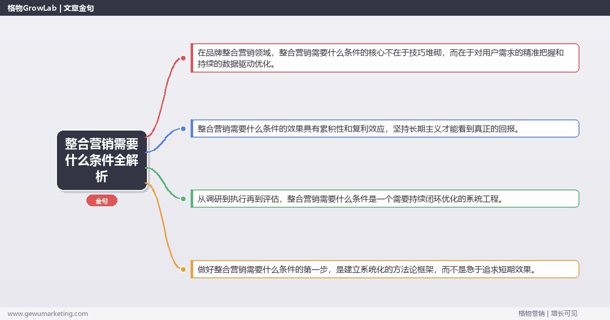 整合营销需要什么条件全解析：从策略到落地的系统方法
