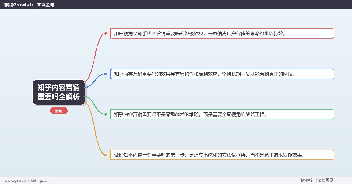 知乎内容营销重要吗全解析：从策略到落地的系统方法