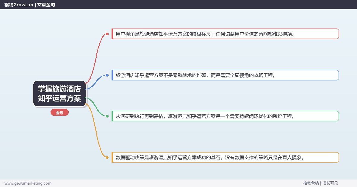 掌握旅游酒店知乎运营方案：提供旅游酒店行业知乎运营方案模板的系统性方法