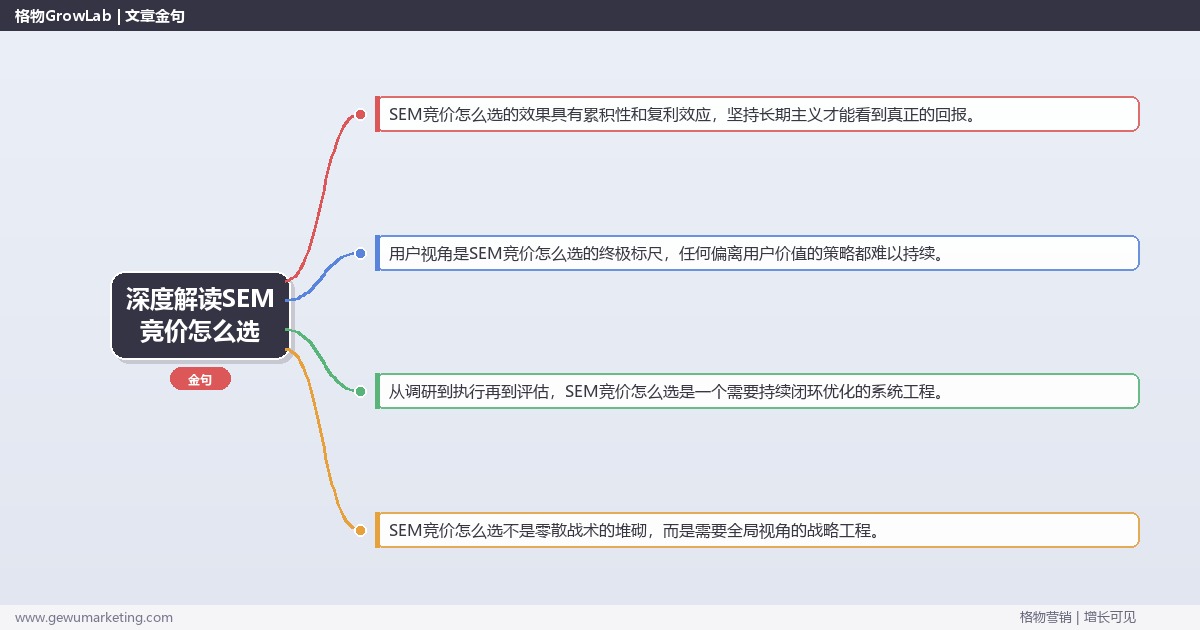 深度解读SEM竞价怎么选：指导如何选择SEM竞价服务关键要点