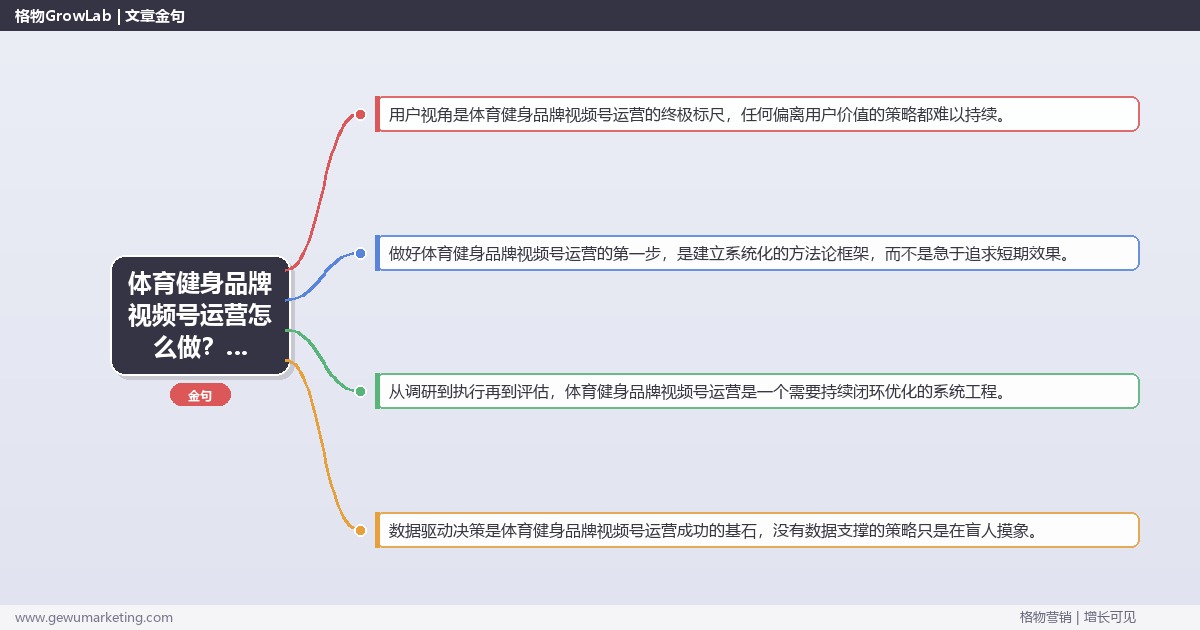 体育健身品牌视频号运营怎么做？视频号运营专家详细解答