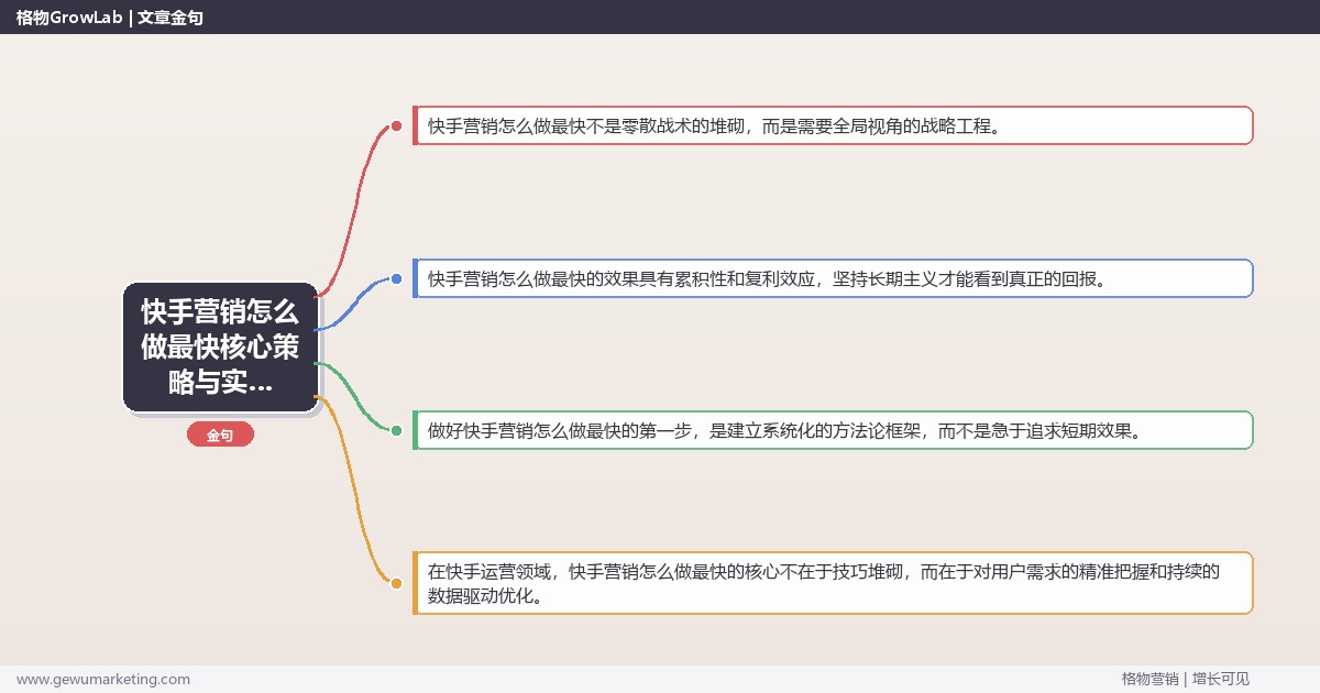 2026年快手营销怎么做最快核心策略与实操方法