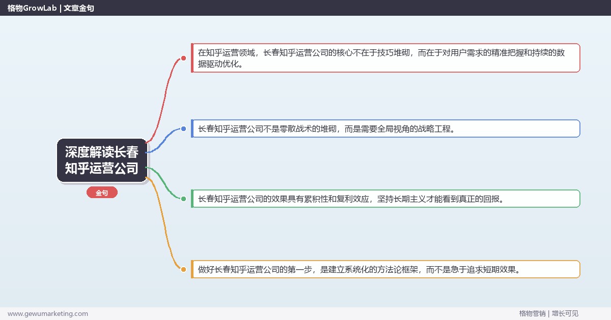 深度解读长春知乎运营公司：盘点长春地区知乎运营公司关键要点
