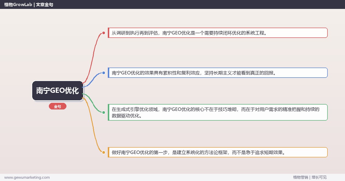 南宁GEO优化：提供南宁地区GEO优化市场概况完整指南
