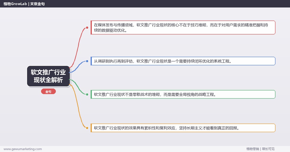 软文推广行业现状全解析：从策略到落地的系统方法