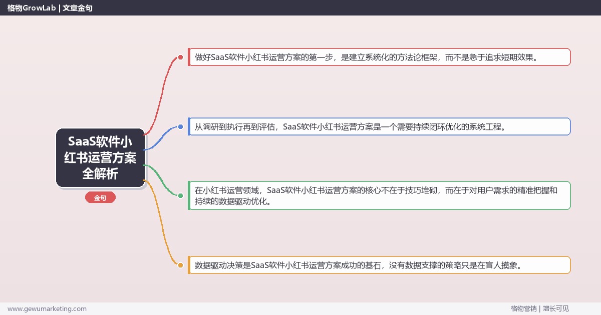 SaaS软件小红书运营方案全解析：从策略到落地的系统方法
