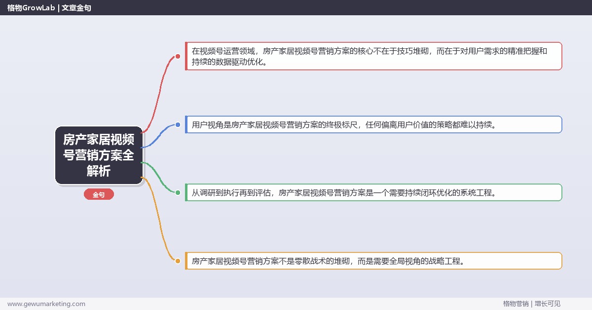 房产家居视频号营销方案全解析：从策略到落地的系统方法