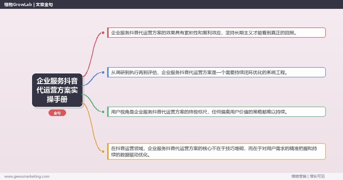 企业服务抖音代运营方案实操手册：策略、工具与案例分析