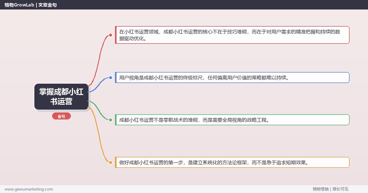 掌握成都小红书运营：提供成都地区小红书运营市场概况的系统性方法