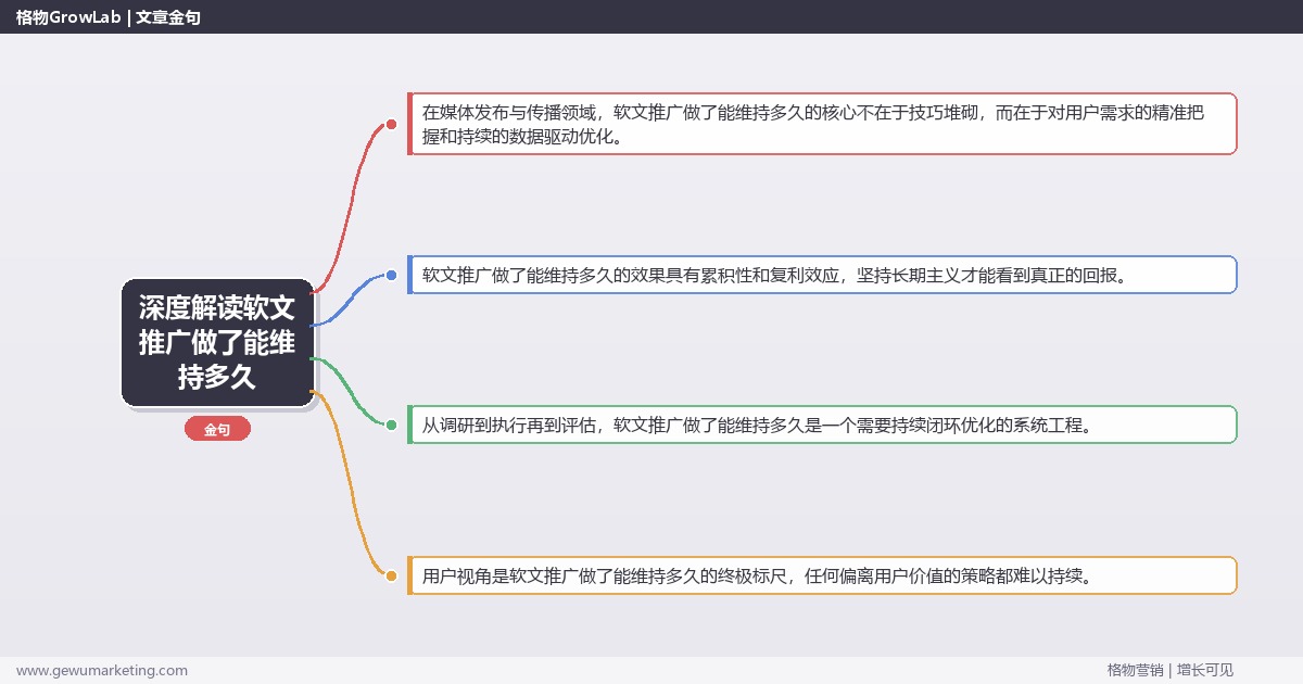 深度解读软文推广做了能维持多久：分析软文推广效果的持续时间关键要点
