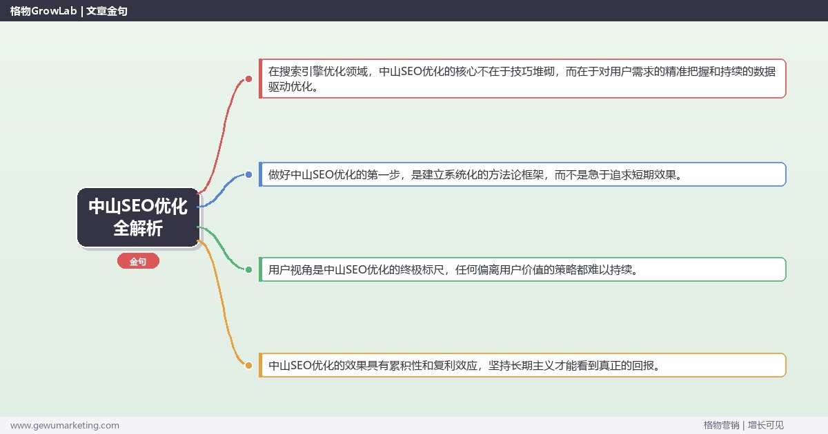 中山SEO优化全解析：从策略到落地的系统方法