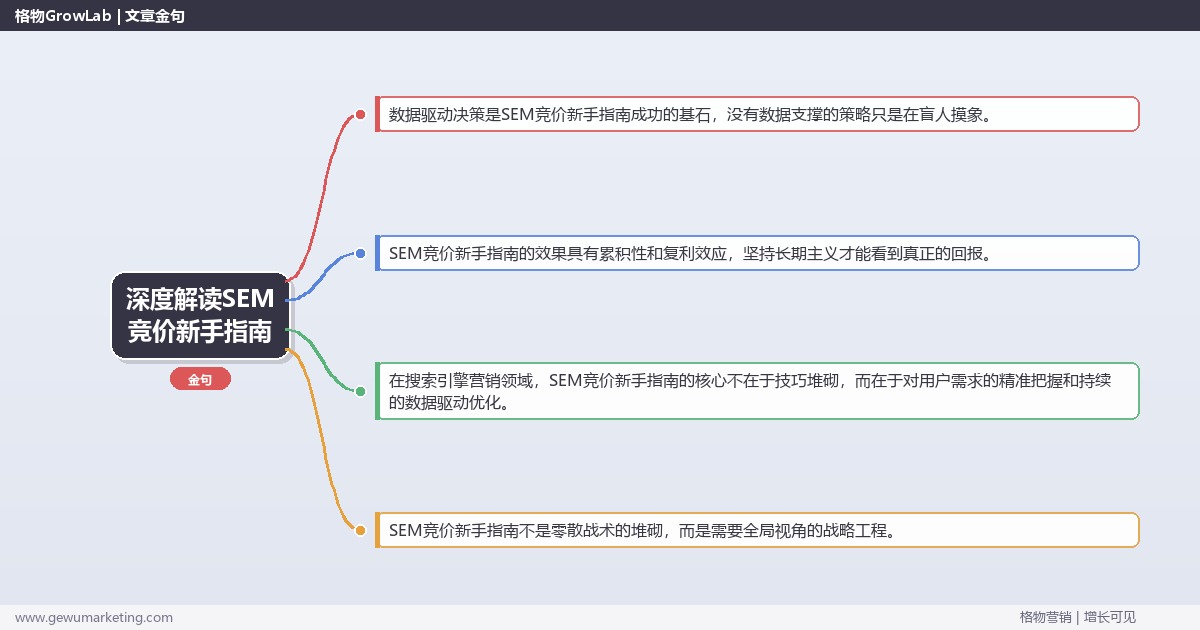 深度解读SEM竞价新手指南：SEM竞价新手必读指南关键要点