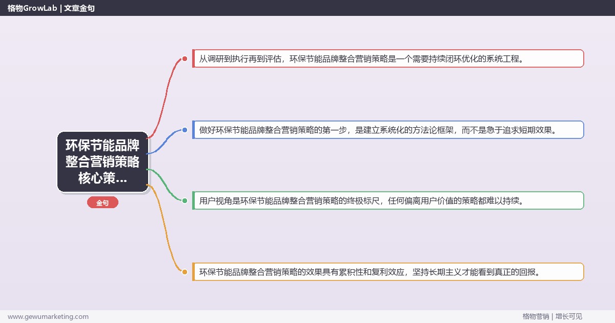 2026年环保节能品牌整合营销策略核心策略与实操方法