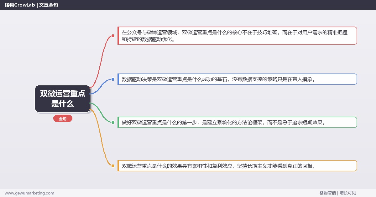 双微运营重点是什么：盘点双微运营的重点完整指南