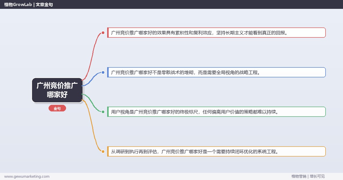广州竞价推广哪家好：推荐广州地区优质竞价推广服务商完整指南