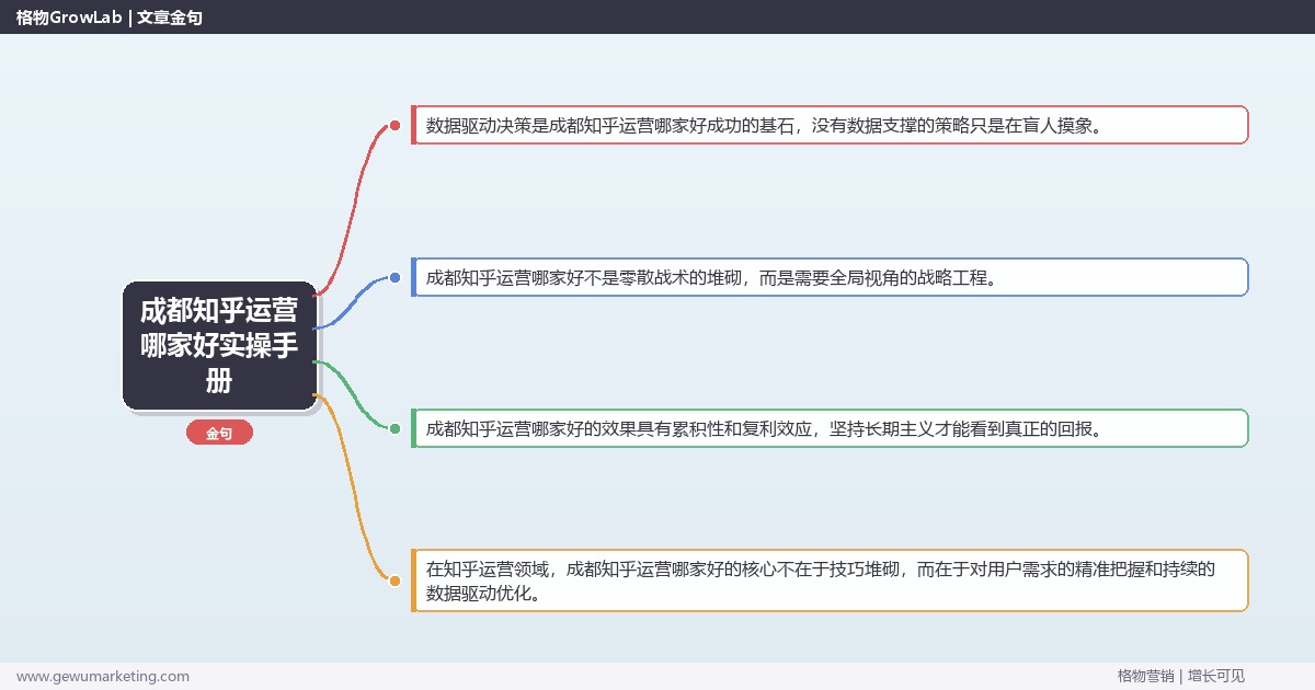 成都知乎运营哪家好实操手册：策略、工具与案例分析
