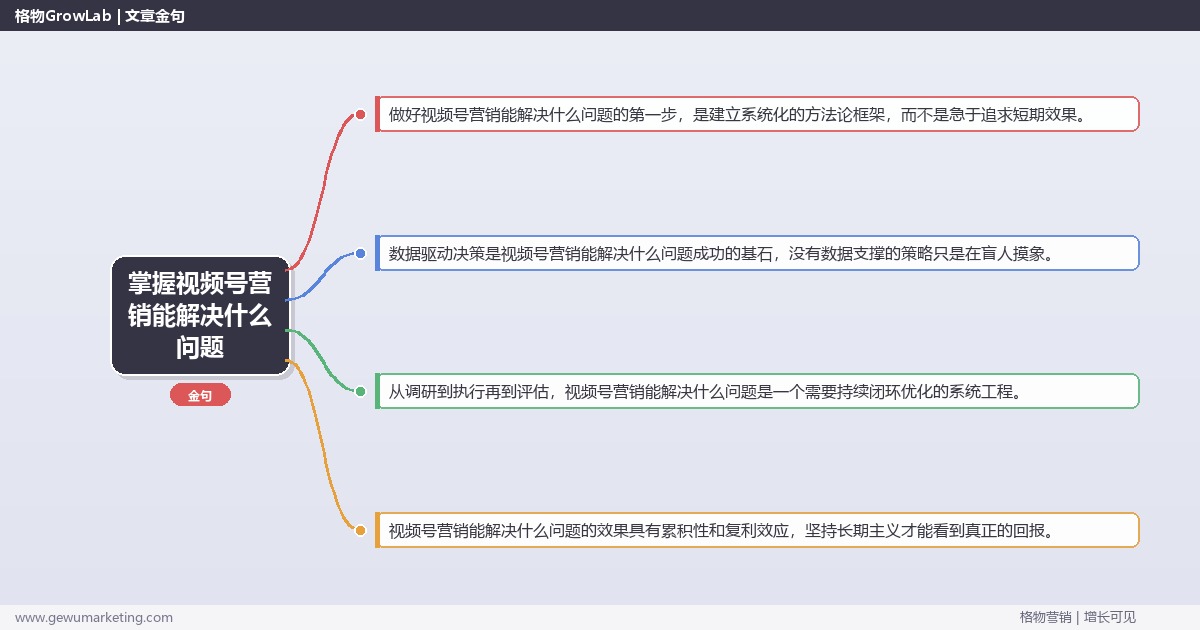 掌握视频号营销能解决什么问题：分析视频号营销解决的具体问题的系统性方法
