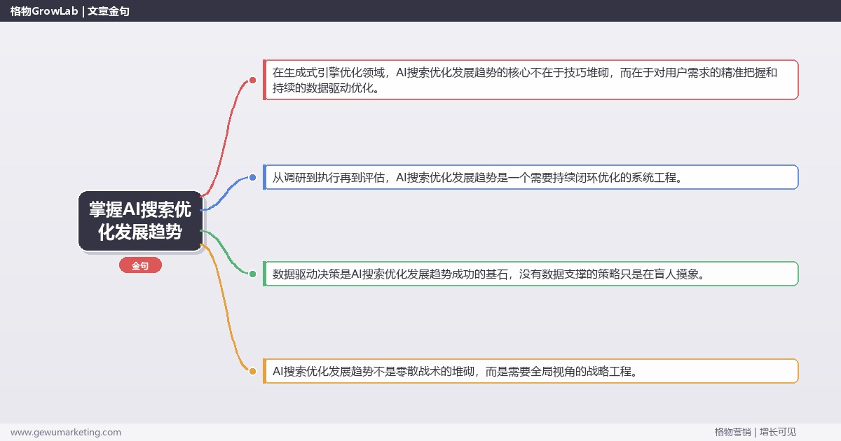 掌握AI搜索优化发展趋势：分析AI搜索优化的发展趋势的系统性方法