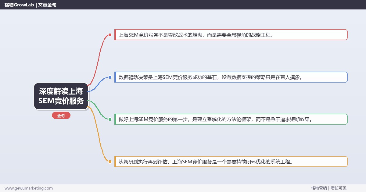 深度解读上海SEM竞价服务：介绍上海地区SEM竞价服务情况关键要点