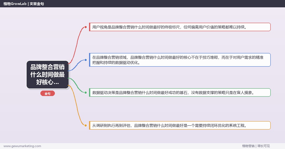 2026年品牌整合营销什么时间做最好核心策略与实操方法