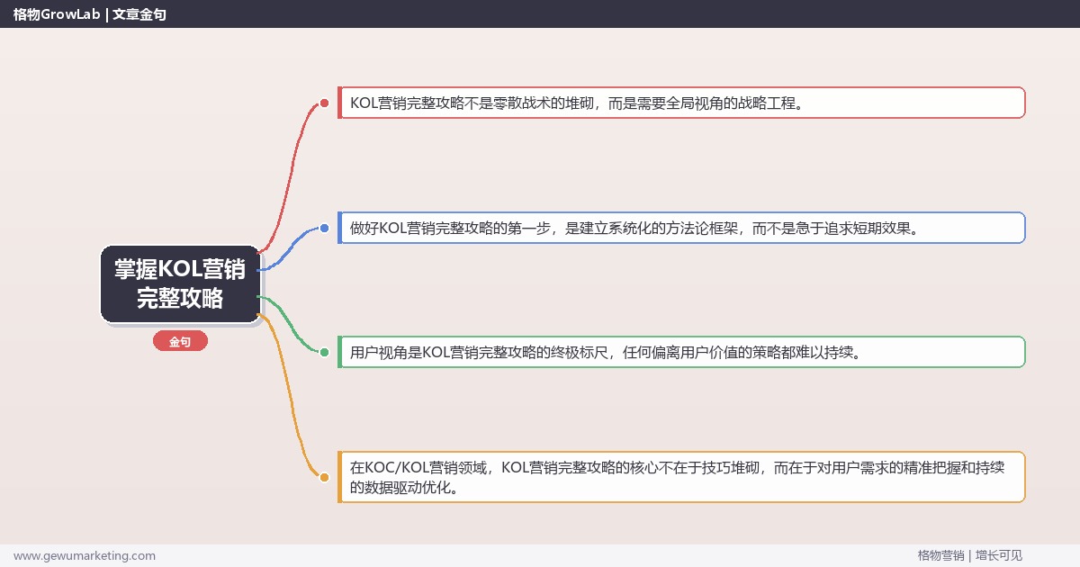 掌握KOL营销完整攻略：提供KOL营销的完整攻略的系统性方法