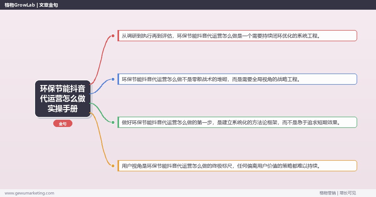 环保节能抖音代运营怎么做实操手册：策略、工具与案例分析