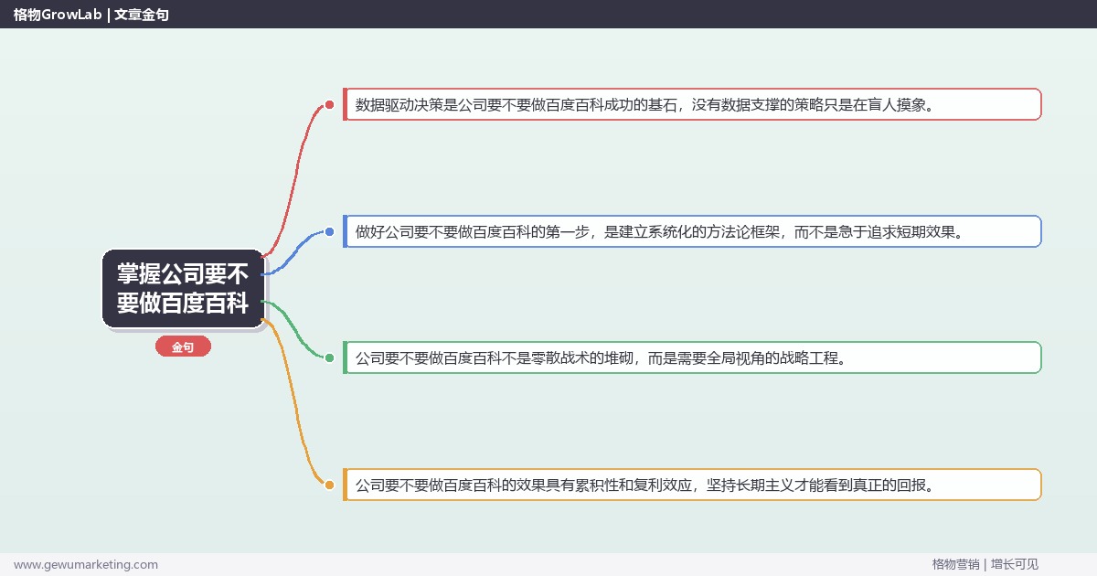 掌握公司要不要做百度百科：评估企业是否需要百度百科的系统性方法
