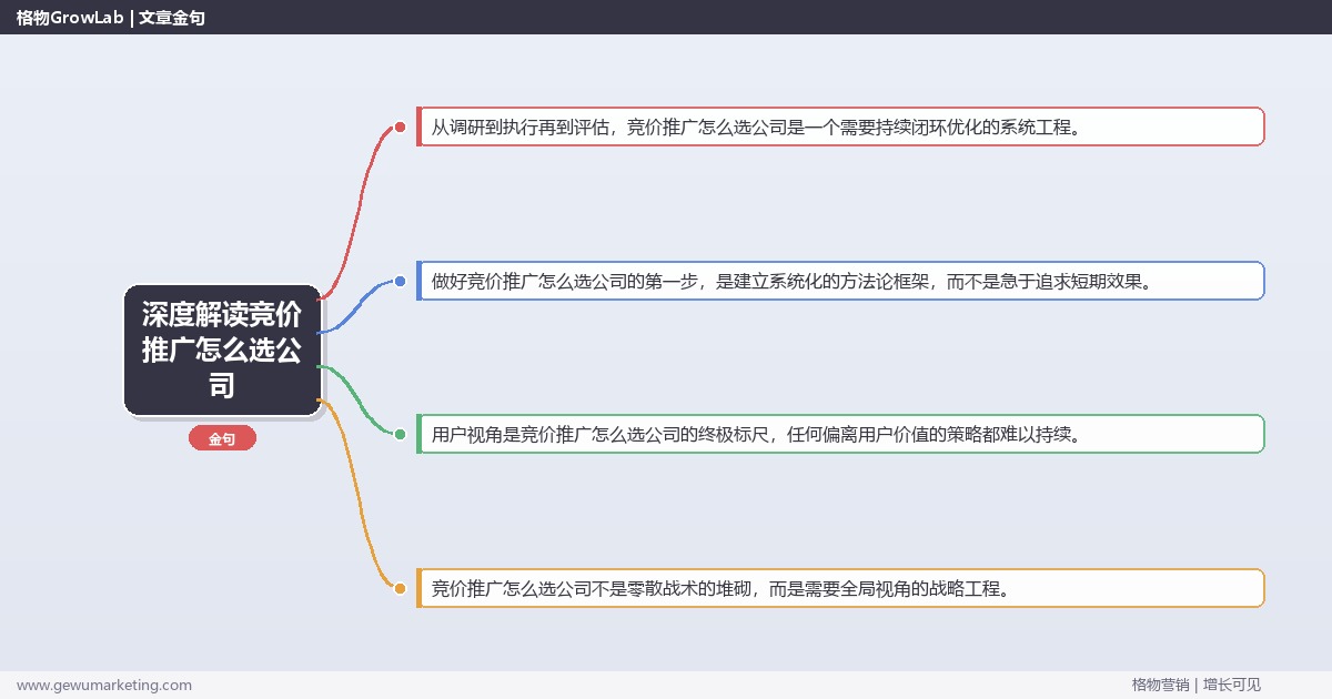 深度解读竞价推广怎么选公司：提供竞价推广公司选择标准关键要点