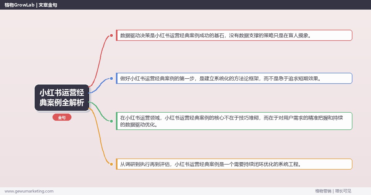 小红书运营经典案例全解析：从策略到落地的系统方法
