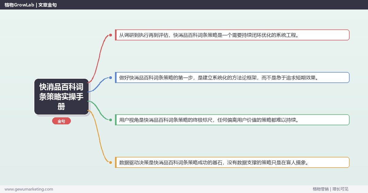 快消品百科词条策略实操手册：策略、工具与案例分析