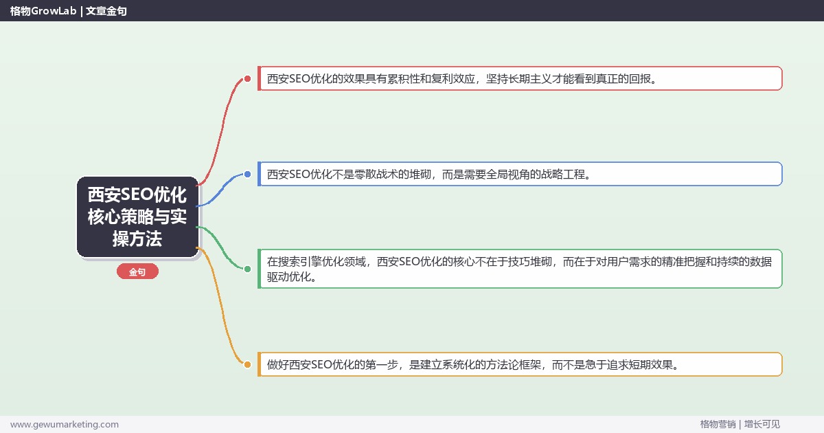 2026年西安SEO优化核心策略与实操方法
