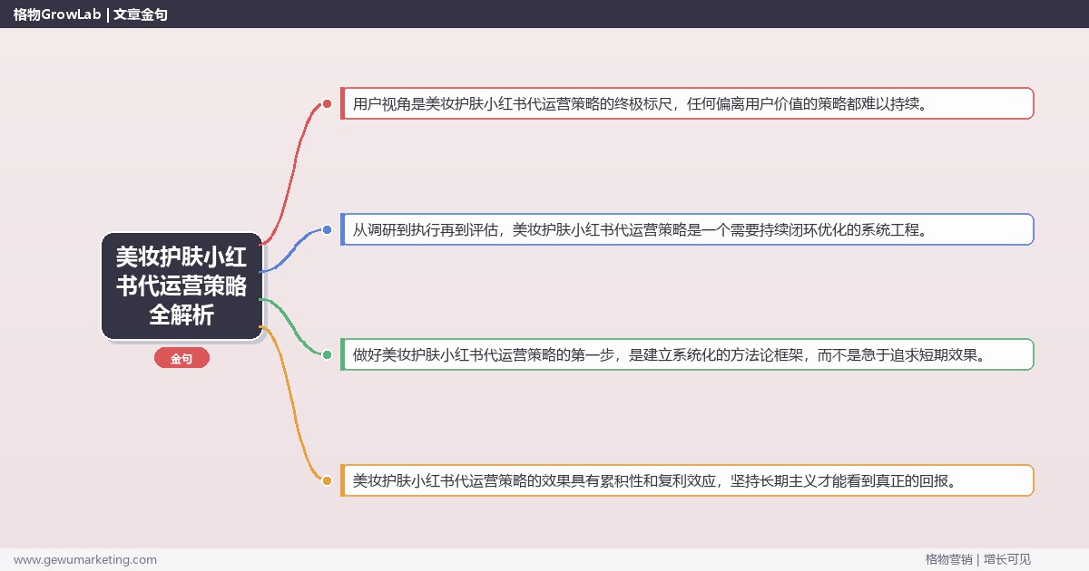 美妆护肤小红书代运营策略全解析：从策略到落地的系统方法
