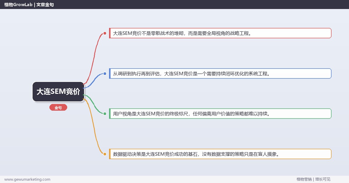 大连SEM竞价：提供大连地区SEM竞价市场概况完整指南