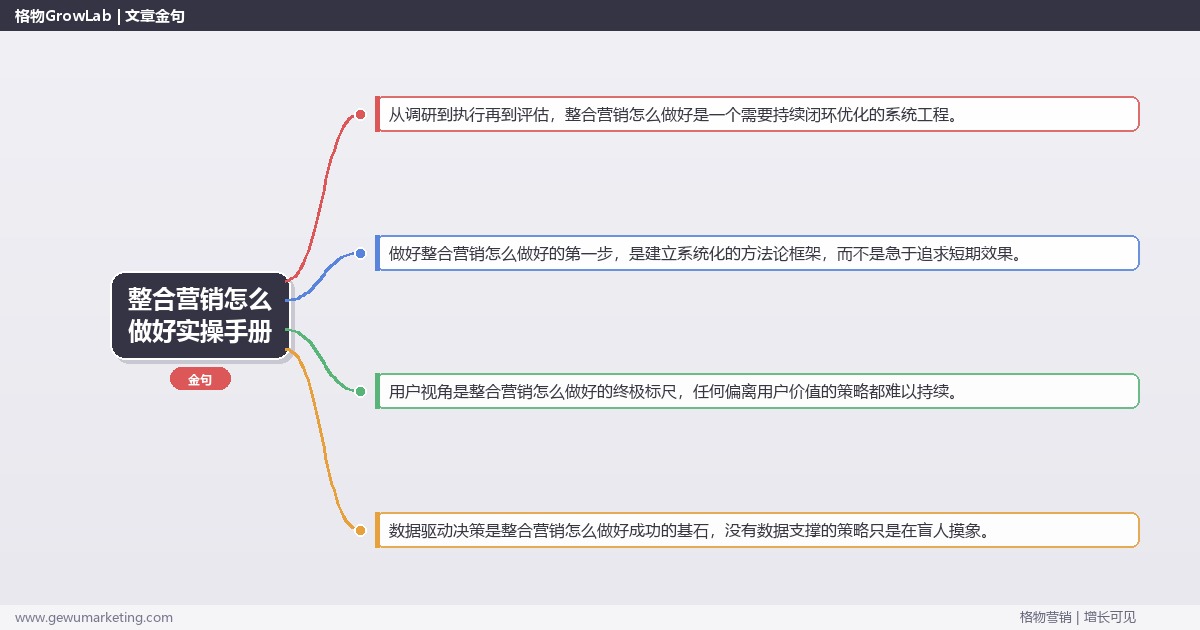 整合营销怎么做好实操手册：策略、工具与案例分析