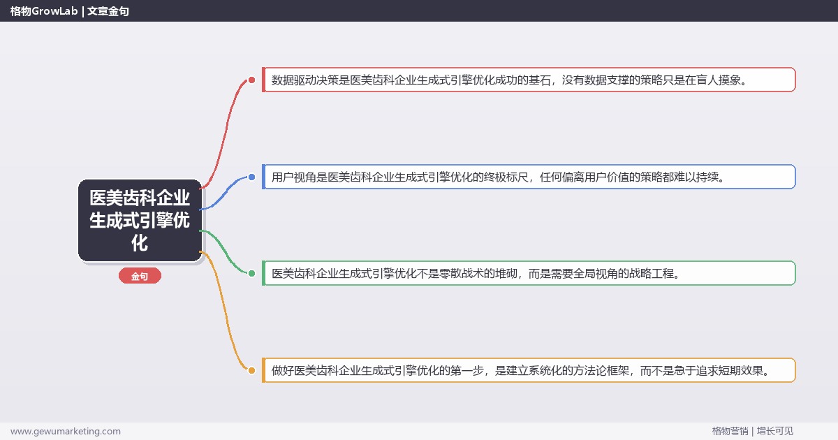 医美齿科企业生成式引擎优化：解析医美齿科企业如何做生成式引擎优化完整指南