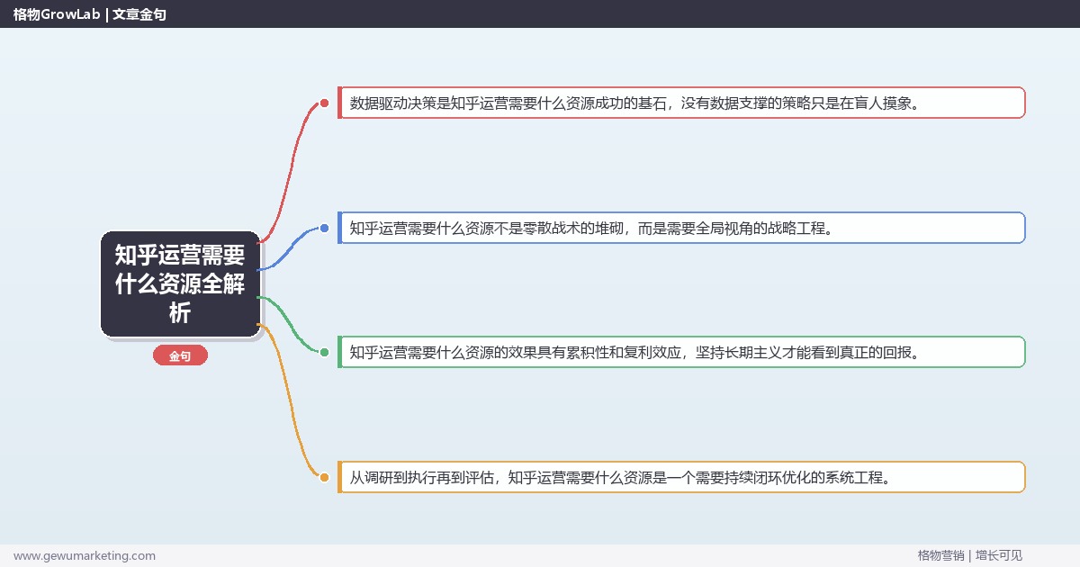 知乎运营需要什么资源全解析：从策略到落地的系统方法