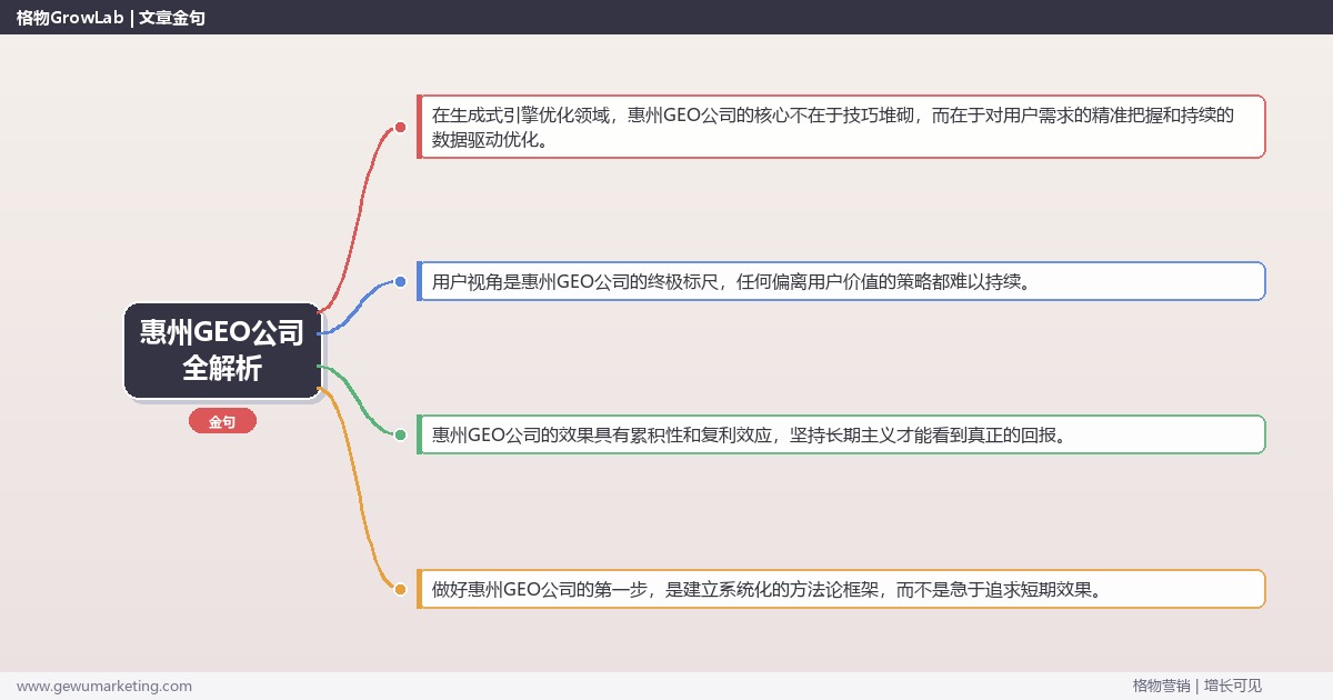 惠州GEO公司全解析：从策略到落地的系统方法