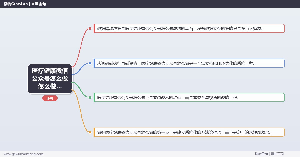 医疗健康微信公众号怎么做怎么做？公众号与微博运营专家详细解答