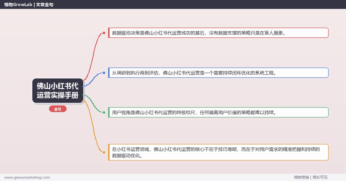 佛山小红书代运营实操手册：策略、工具与案例分析
