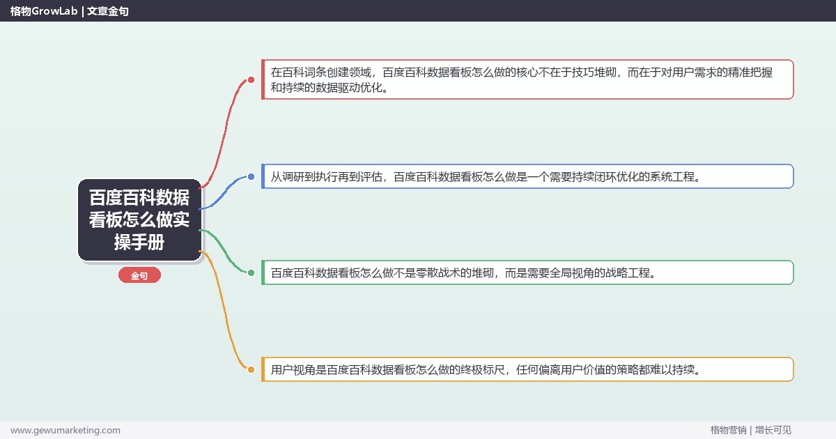 百度百科数据看板怎么做实操手册：策略、工具与案例分析