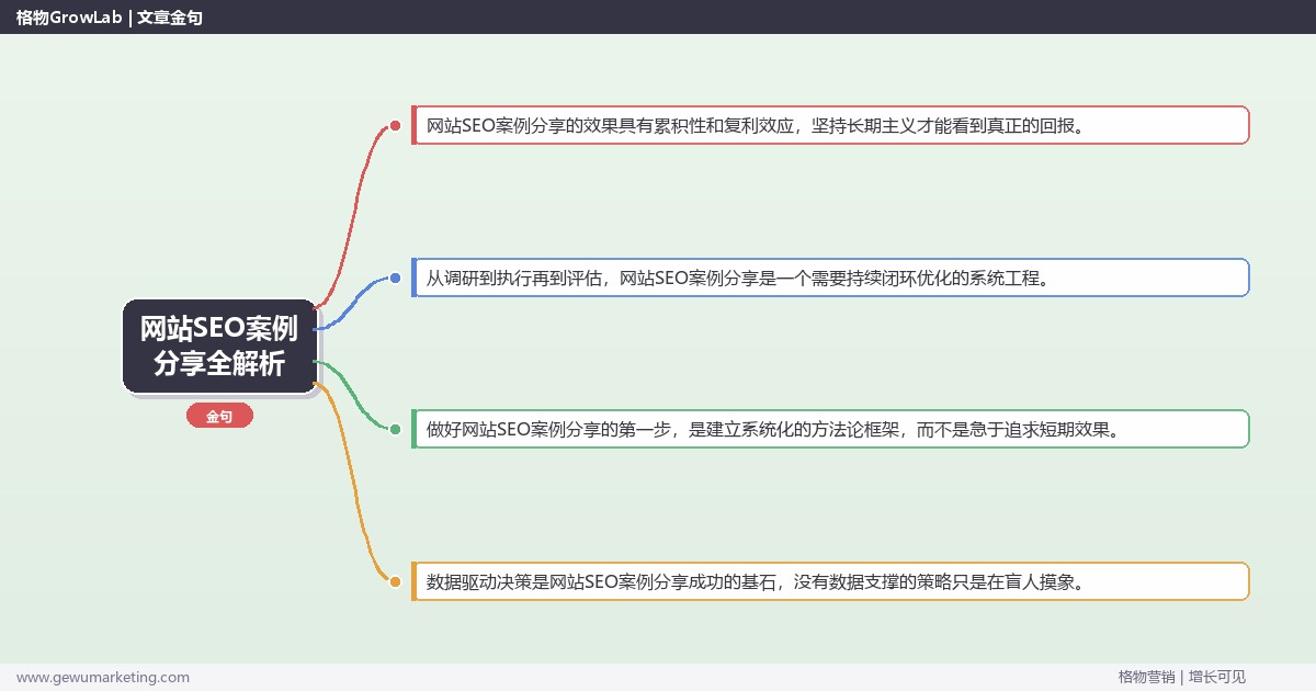 网站SEO案例分享全解析：从策略到落地的系统方法