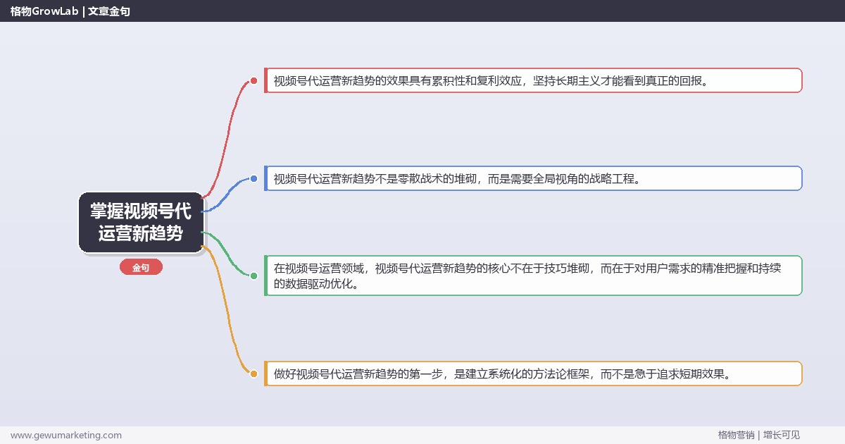 掌握视频号代运营新趋势：解读视频号代运营的最新趋势的系统性方法