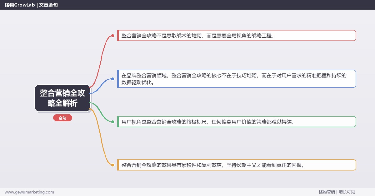整合营销全攻略全解析：从策略到落地的系统方法