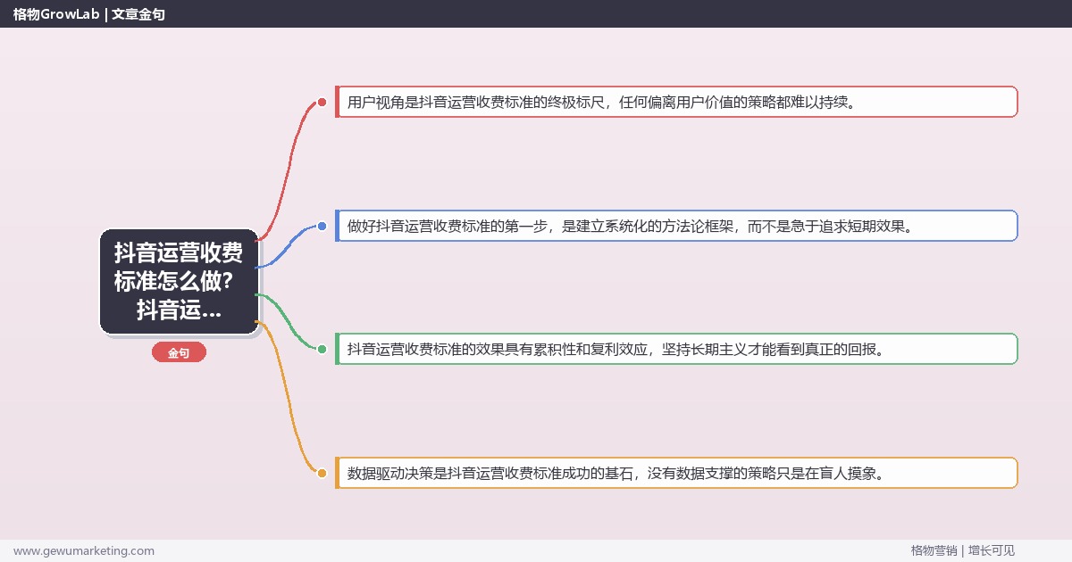 抖音运营收费标准怎么做？抖音运营专家详细解答