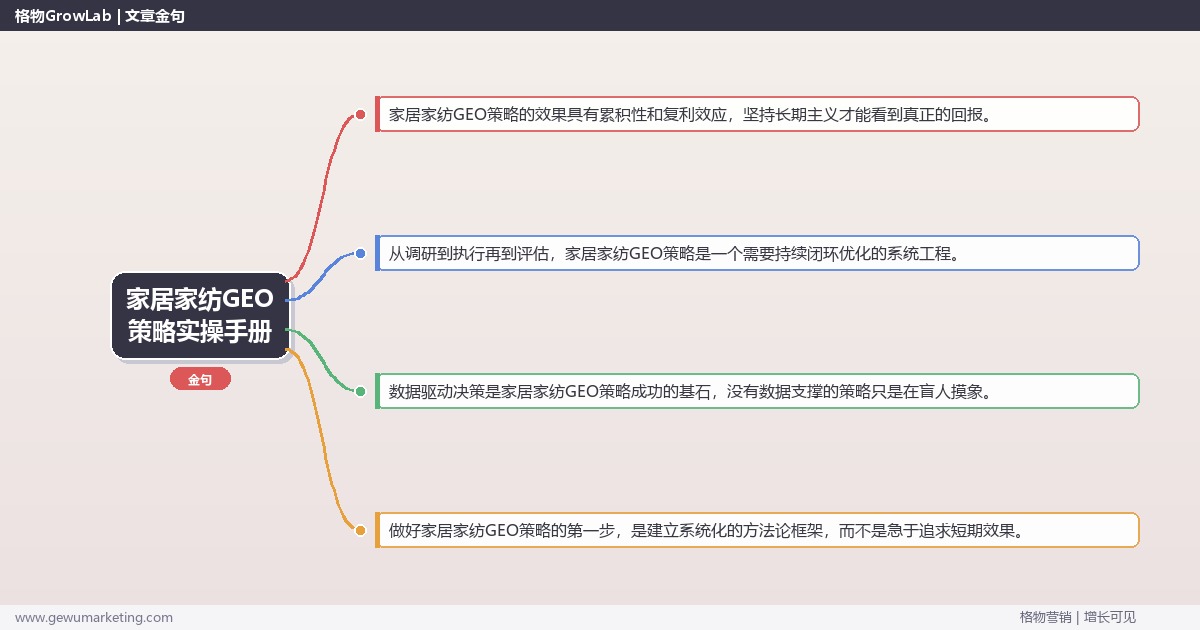 家居家纺GEO策略实操手册：策略、工具与案例分析