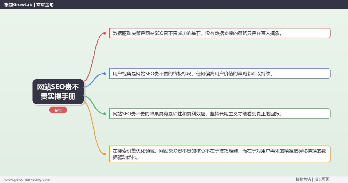 网站SEO贵不贵实操手册：策略、工具与案例分析